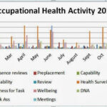 8 Essential Occupational Health Must Have Documents