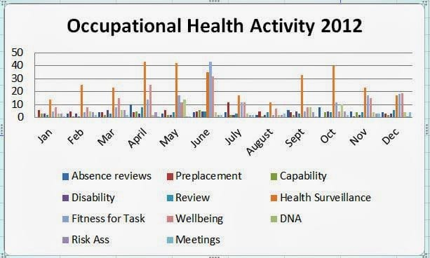 8 Essential Occupational Health Must Have Documents