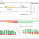 Build A Retention Dashboard To Track Key Customer Success Metrics Like