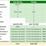 CA Application Services China Admissions