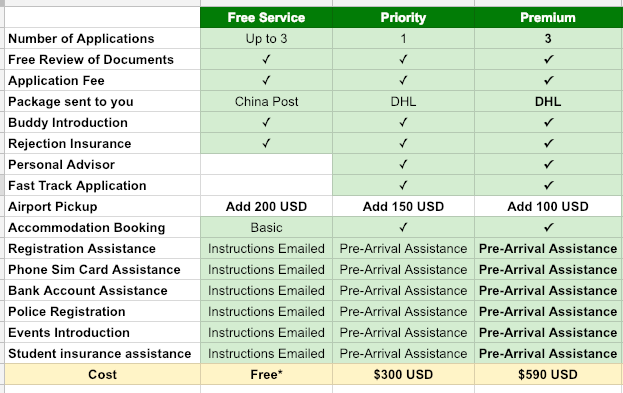 CA Application Services China Admissions