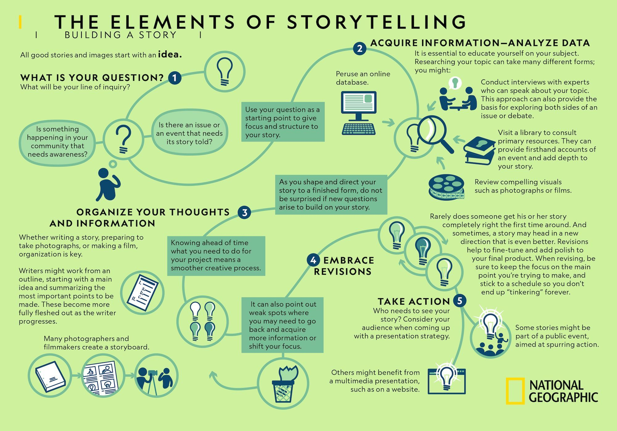 Elements Of Storytelling National Geographic Society