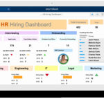 Employee Corrective Action Plan New Hr Dashboards Samples Templates