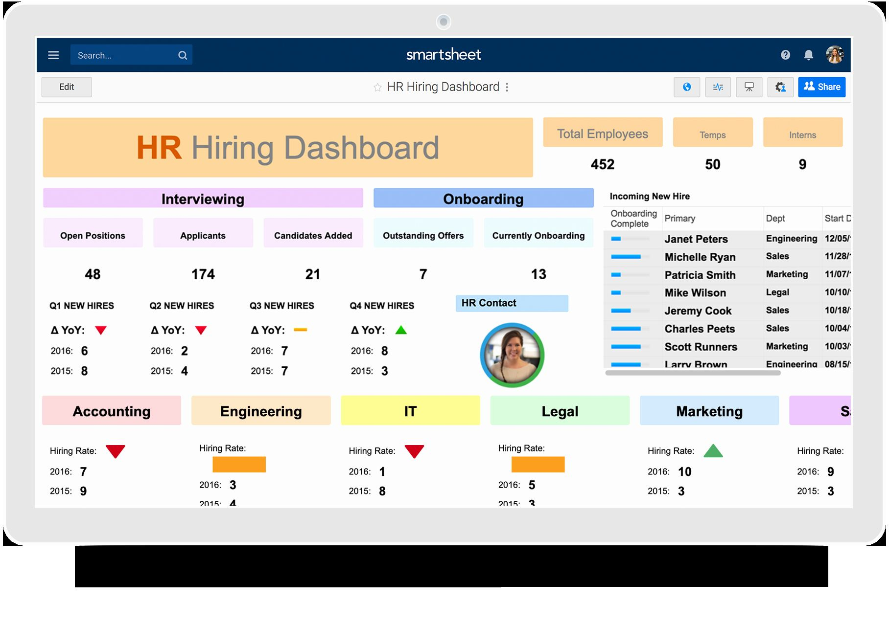 Employee Corrective Action Plan New Hr Dashboards Samples Templates 