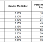 Estimate Your Benefits Arizona State Retirement System