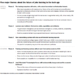 Experts On The Future Of Work Jobs Training And Skills