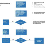 Financial Disclosure Procedures Office Of Research Compliance