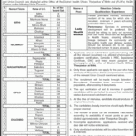 FPSC Stenotypists Jobs 2021 May Apply Online Roll No Slips Syllabus