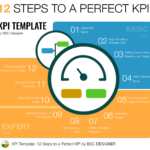 Full Guide To KPIs Examples And Templates