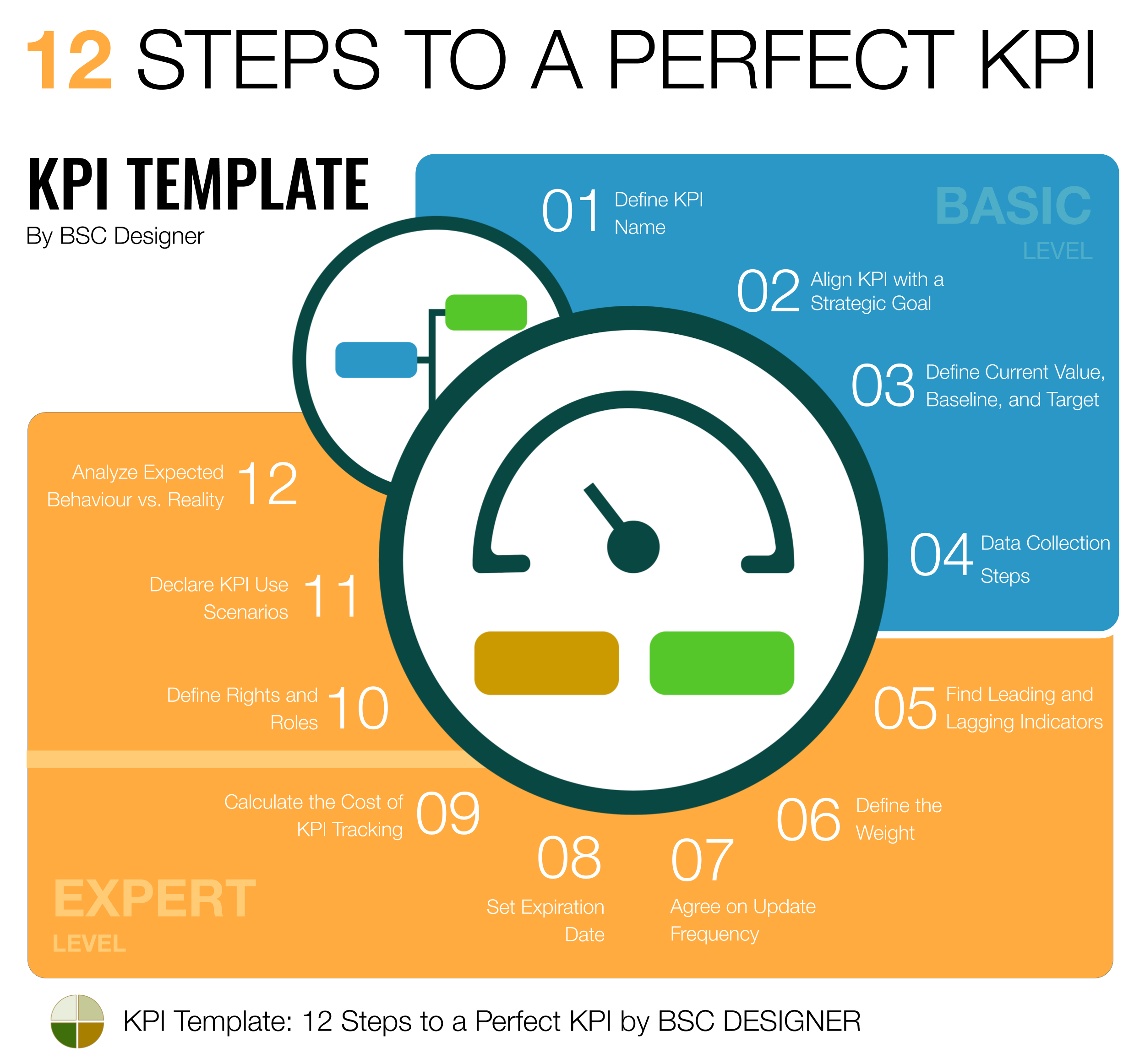 Full Guide To KPIs Examples And Templates