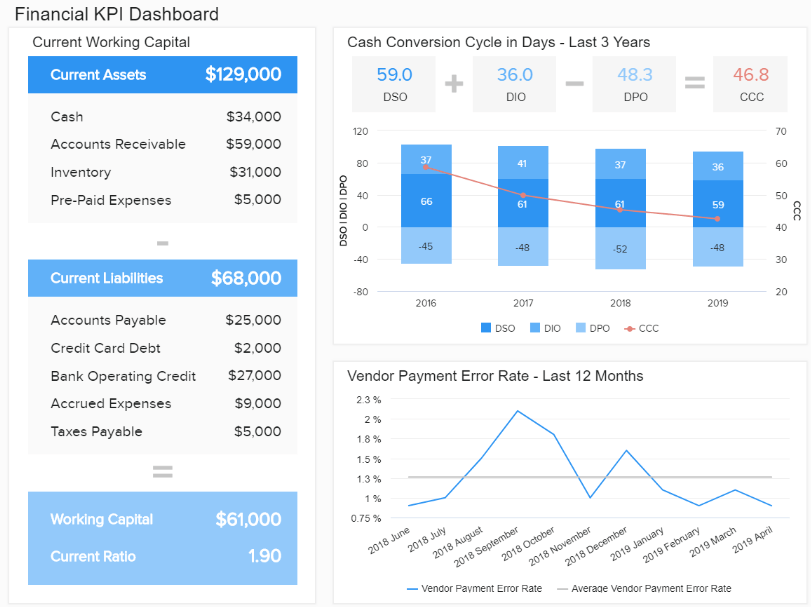 How To Write Data Reports For Your Business See Examples