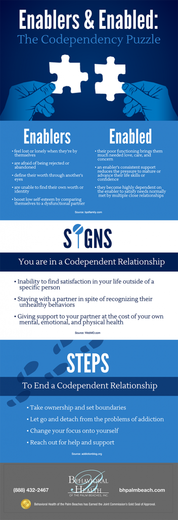 Infographic Enablers And Enabled The Codependency Puzzle Behavioral 