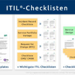 ITIL Checklisten IT Process Wiki