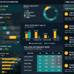 KPI Dashboard Entdecken Sie Moderne Kennzahlen Cockpits