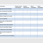 Morrisons Assessment Centre And Interview