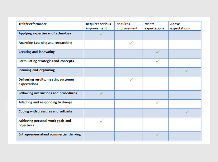 Morrisons Assessment Centre And Interview