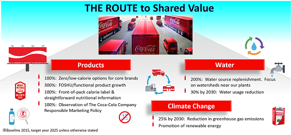 News Coca Cola Bottlers Japan Inc 