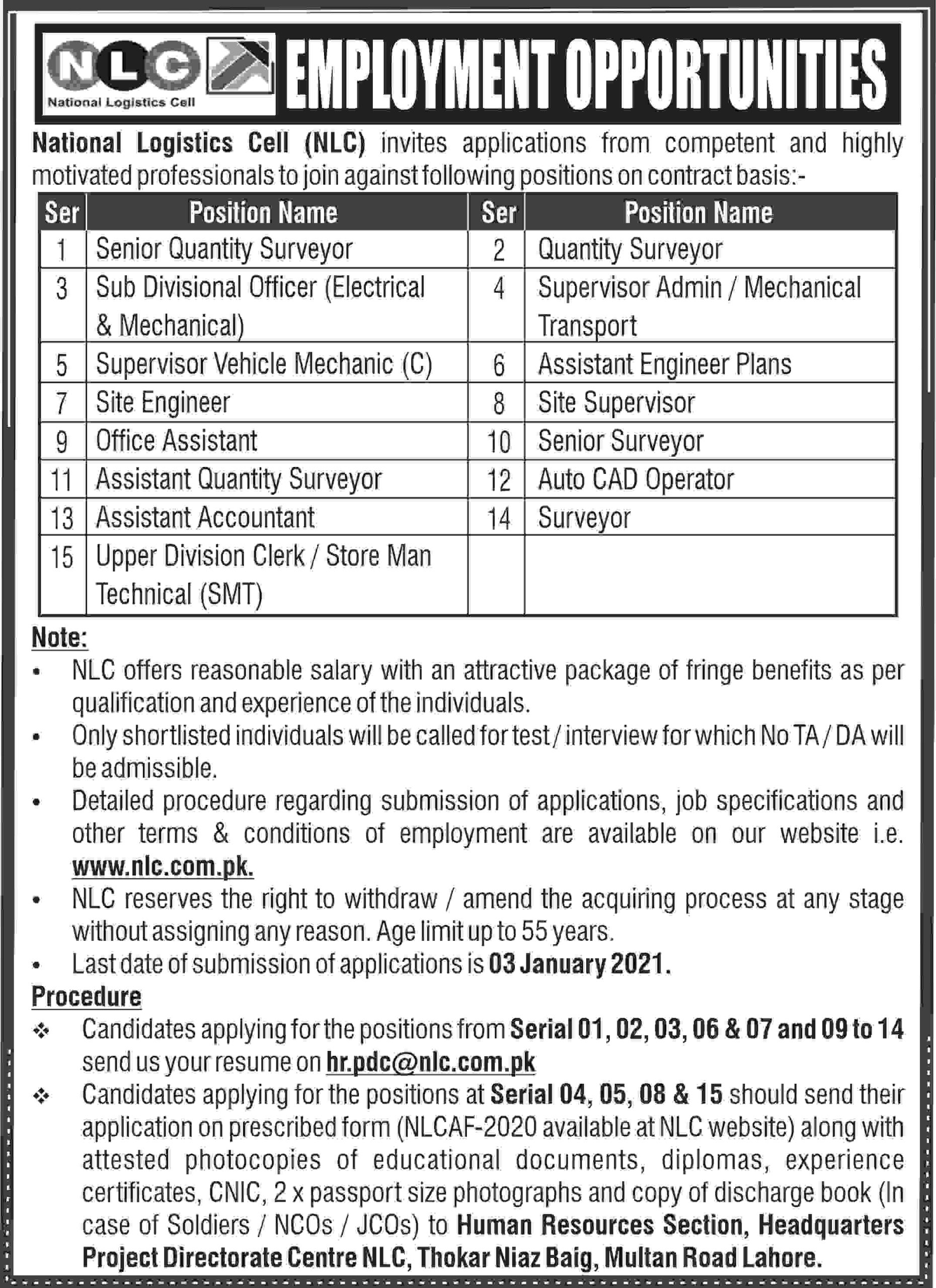 NLC Jobs 2021 National Logistics Cell Multiple Vacancies Announced