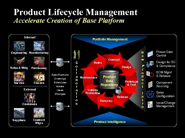 Oracle Industry Solutions Consumer Electronics Name Title Information