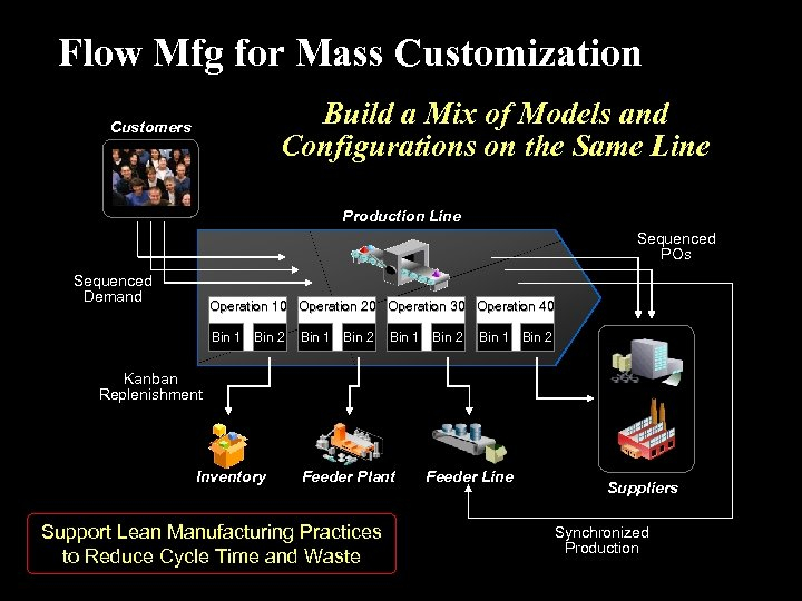 Oracle Industry Solutions Consumer Electronics Name Title Information