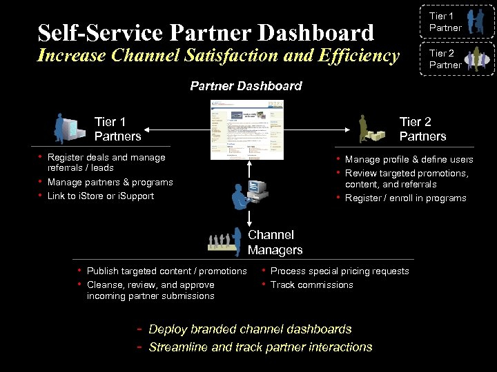 Oracle Industry Solutions Consumer Electronics Name Title Information