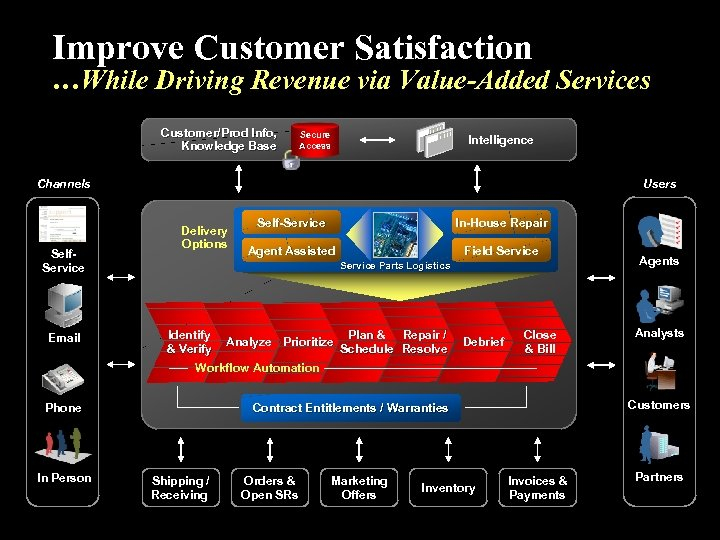 Oracle Industry Solutions Consumer Electronics Name Title Information