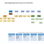 Organisation Chart Club Heal