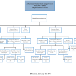 Organizational Chart Arkansas State Bank Department