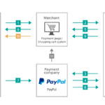 PayPal GMO Payment Gateway