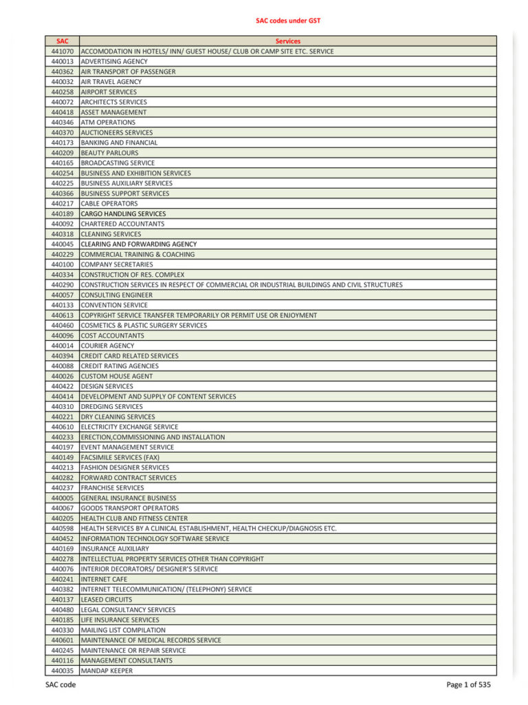 PDF GST SAC Codes List PDF Download InstaPDF