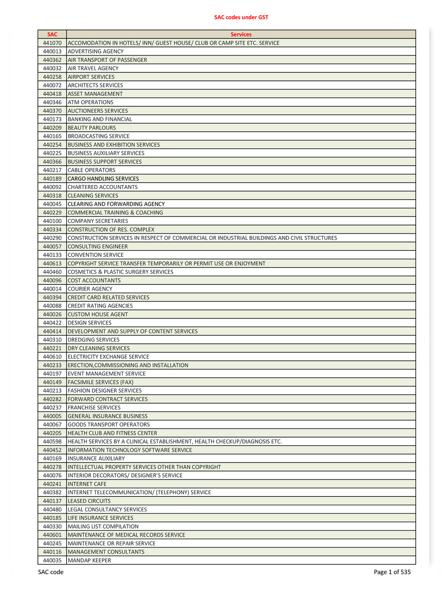  PDF GST SAC Codes List PDF Download InstaPDF