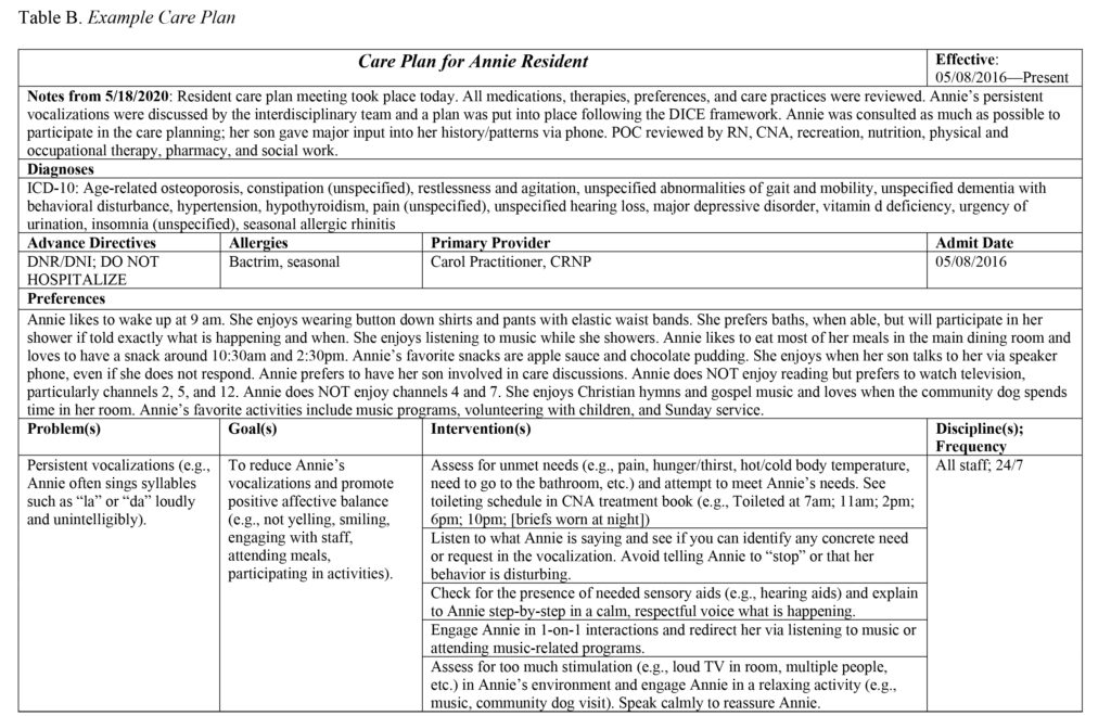 Person Centered Care Plans For Nursing Home Residents With Behavioral 