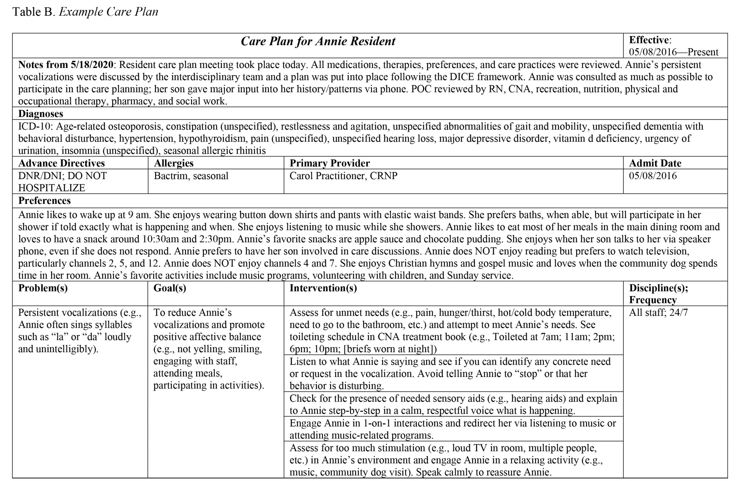 Person Centered Care Plans For Nursing Home Residents With Behavioral 