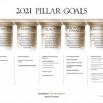 Pillar Goals Elevate