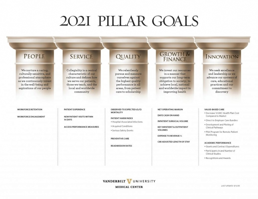 Pillar Goals Elevate