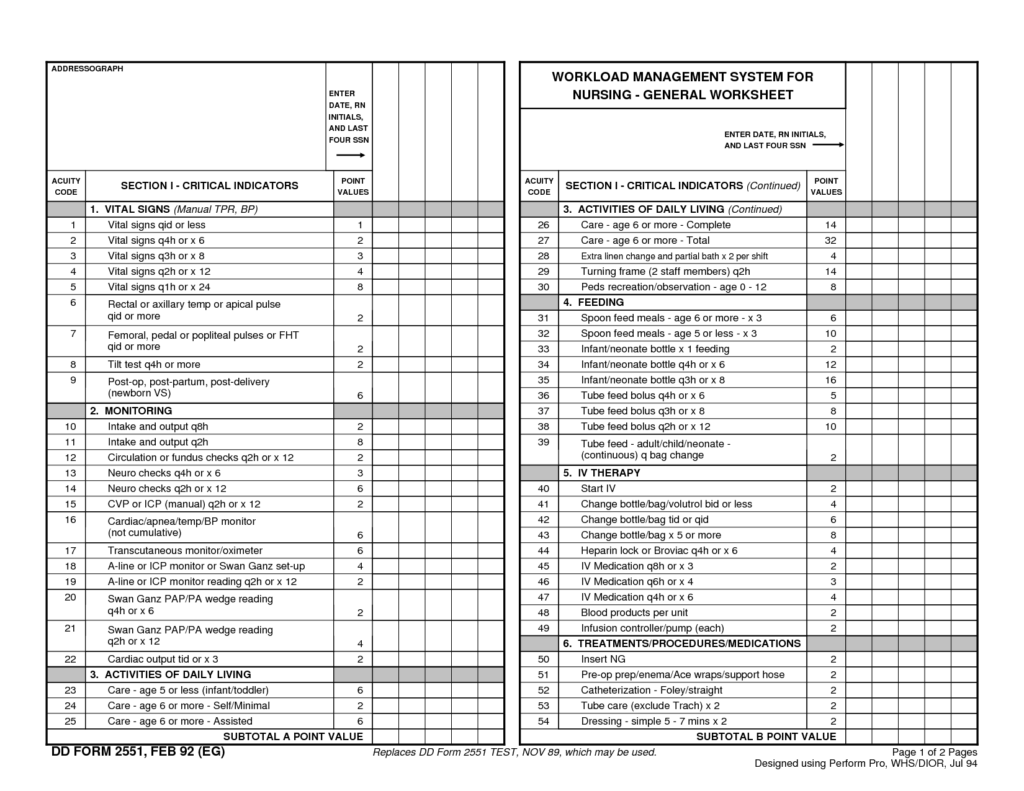 Pin By Maleri Dobson On Nursing Nurse Report Sheet Charge Nurse Nurse