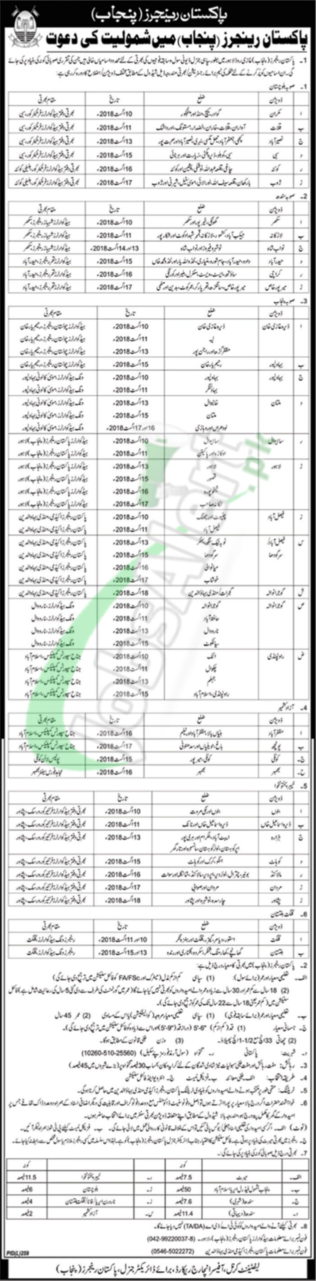 Punjab Rangers Jobs 2018 July Advertisement For Soldier Latest Vacancies