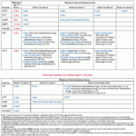 Recommended Childhood And Adolescent Immunization Schedule United