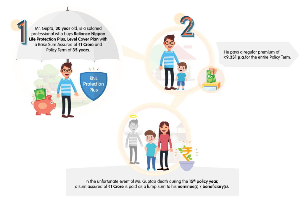 Reliance Nippon Life Protection Plus Term Life Insurance Policy