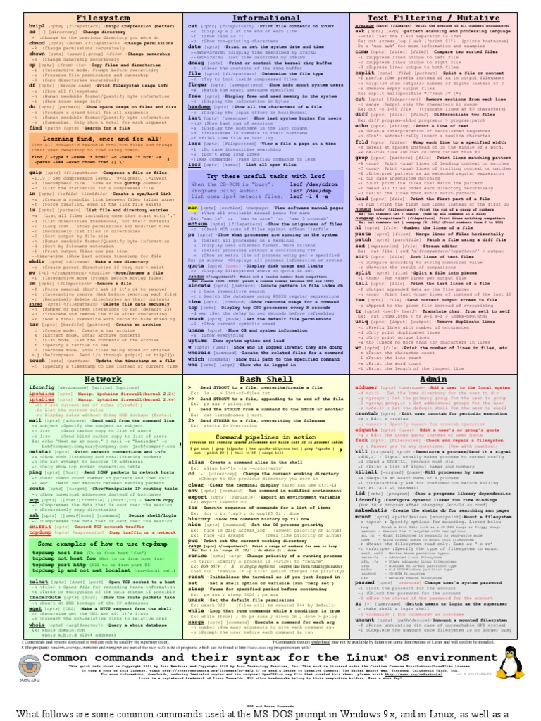 Resumen De Comandos Linux ID 5c117015ee04a