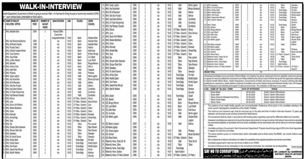 Salary 25 000 Latest Walk In Interview Office Of The District Health 