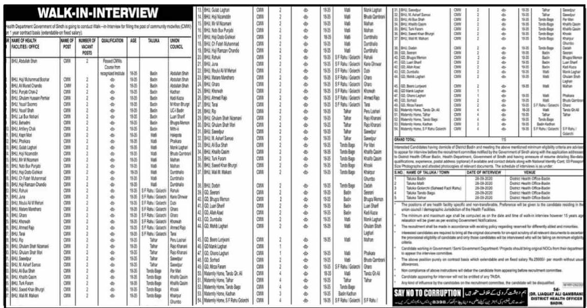 Salary 25 000 Latest Walk In Interview Office Of The District Health 