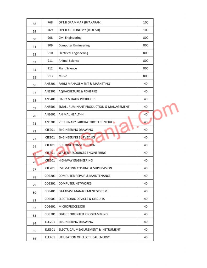 SEE Class 10 Subject Code Details From National Examination Board 