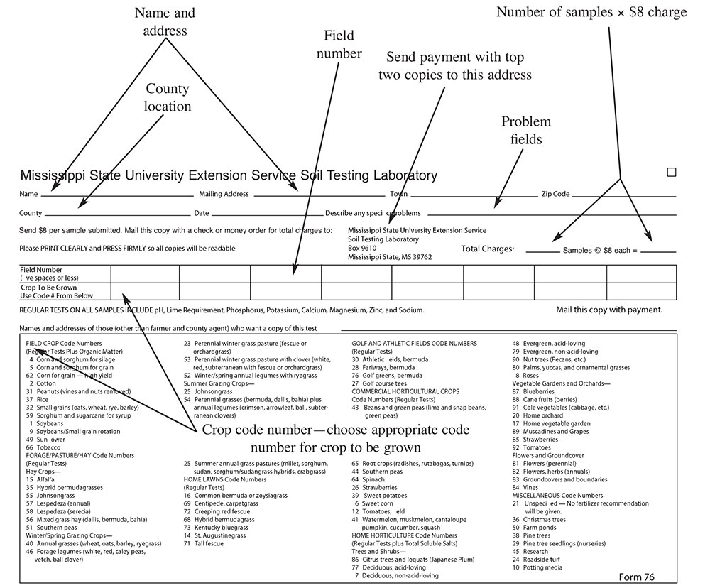 Soil Testing For The Farmer Mississippi State University Extension 