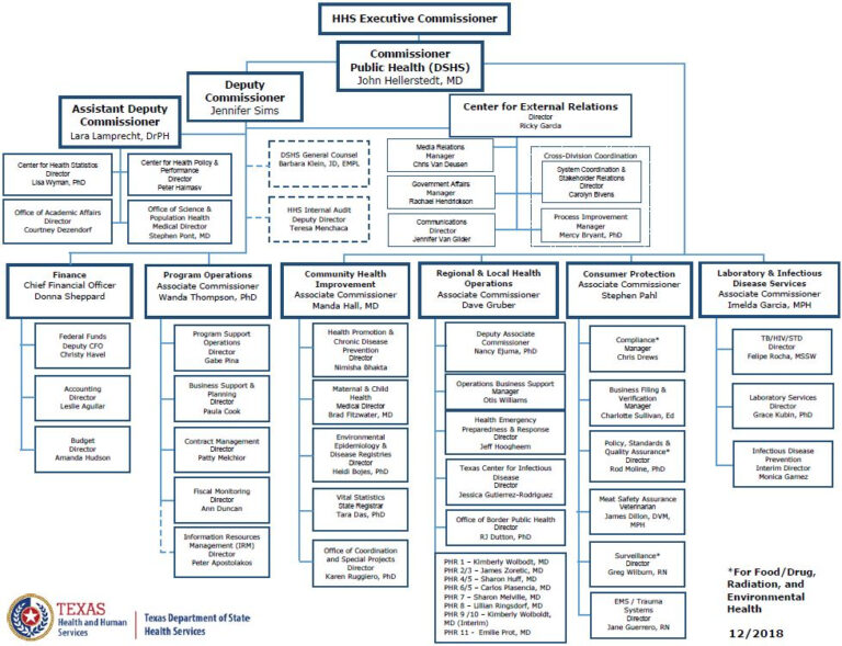 Texas Department Of State Health Services Organizational Chart ...