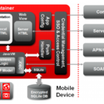 The Ins Outs Of Mobile Applications For Oracle EBS Qualogy