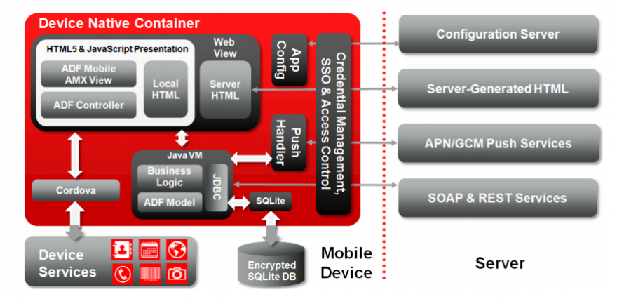 The Ins Outs Of Mobile Applications For Oracle EBS Qualogy