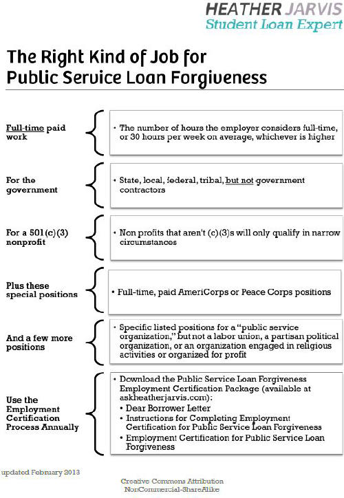 The Right Kind Of Job For Public Service Loan Forgiveness