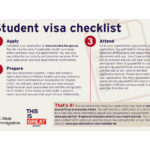 Tier 4 Student Visa Checklist GOV UK