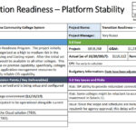 Transition Readiness Platform Stability Project NC Community Colleges